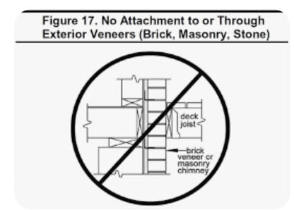 Single Ledger Antz Bracket (4 Pack)